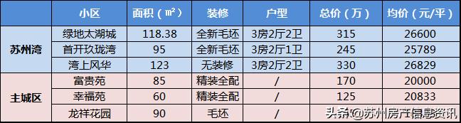 苏州吴江绿地太湖新城二手房,吴江太湖新城二手房