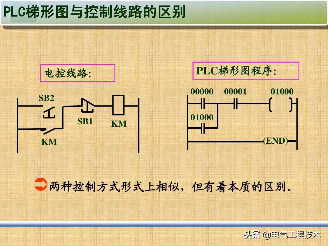 plc零基础自学入门需要看什么书,0基础怎么学plc