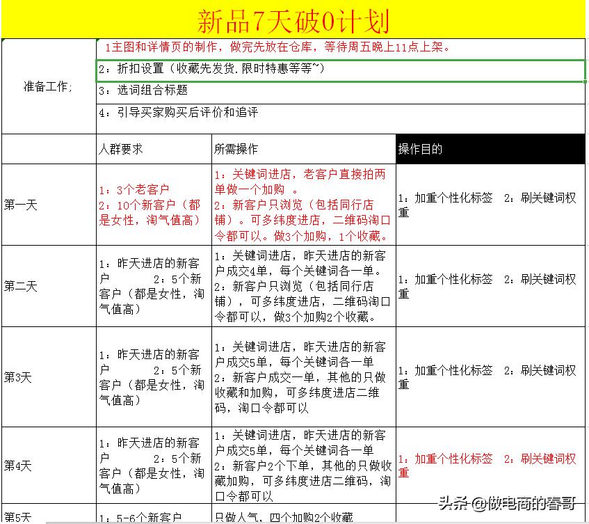 刚开淘宝店铺怎么一点流量都没有,刚开淘宝没有流量