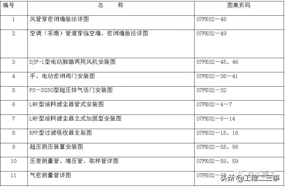 防空地下室人防工程技术交底,地下室人防技术交底