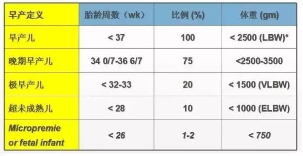 早产儿脑瘫的10个征兆,早产儿脑瘫的症状表现有哪些呢