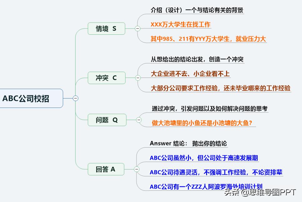 如何说话有条理舒服,学会说话的9个小技巧视频