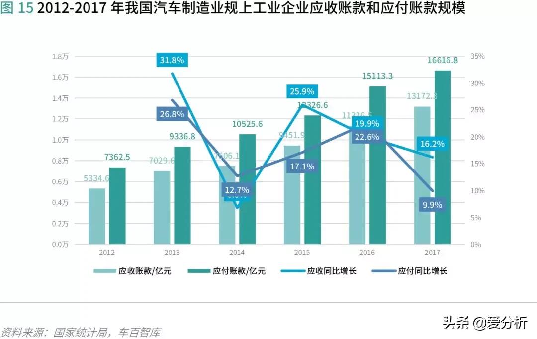 汽车供应链现状及发展趋势,汽车供应链管理运作难点与重点