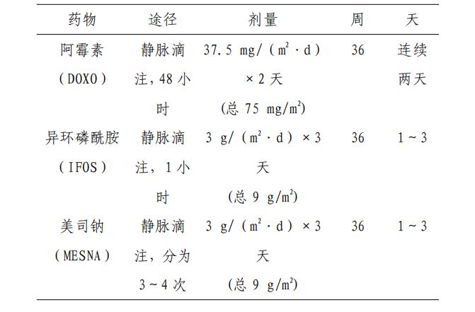 儿童骨肉瘤的最佳治疗方案,儿童骨肉瘤调理方法