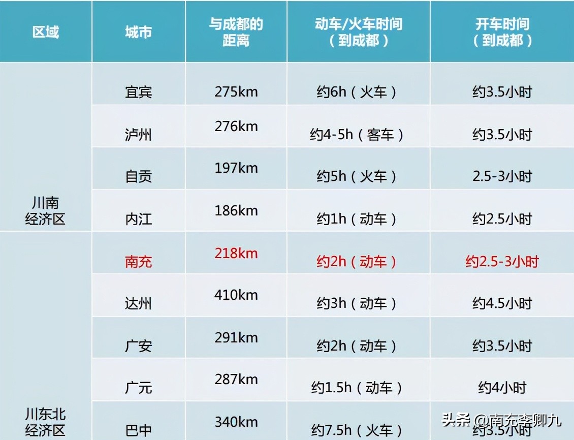 中国十佳宜居城市南充,央视财经十大舒适城市南充