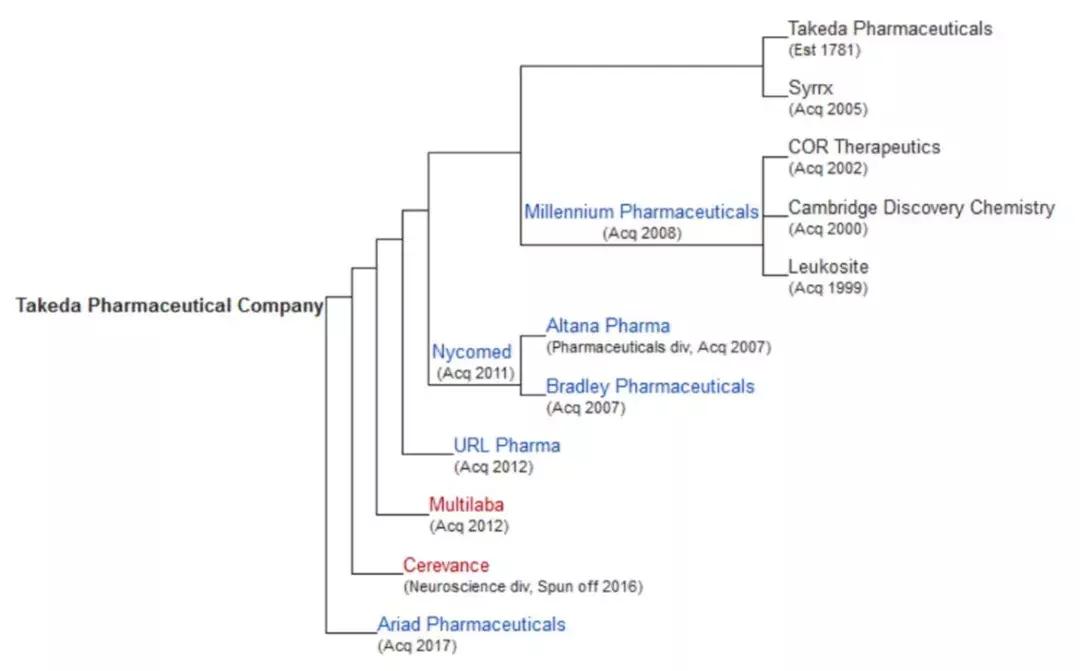 日本武田制药工厂视频,日本武田药业怎么样