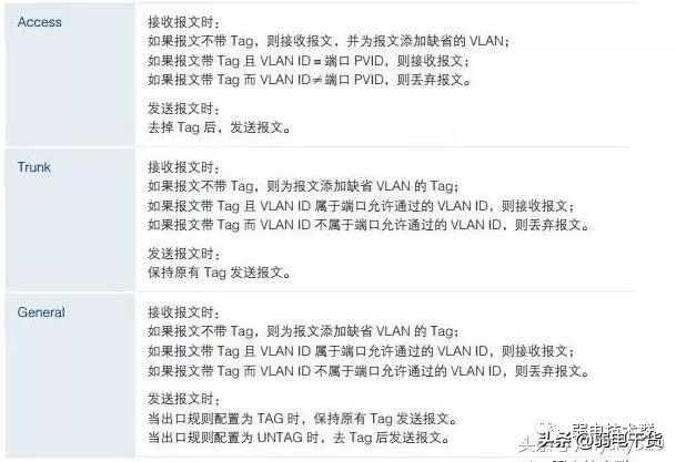 vlan基础及简单的vlan划分方法,划分vlan后不同vlan之间怎样通信