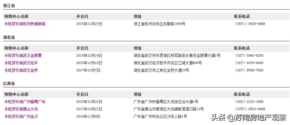 苏州工业园区永旺开业,吴江太湖新城和吴中太湖新城潜力