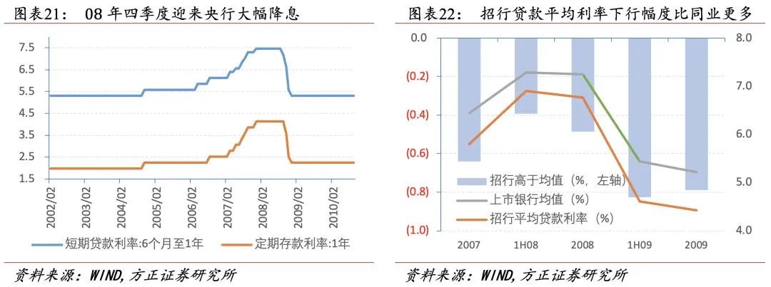 招行二十年转型路，过去、现状与未来