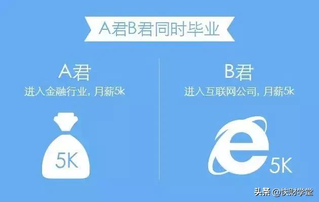 理财跟不理财的区别,理财和不理财20年后差别有多大