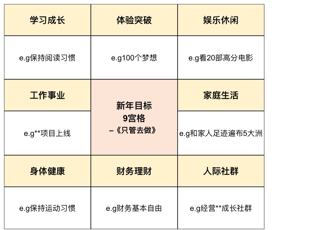 2020虽过半，但新年目标却难过半｜如何3步破除“半途而废”魔咒