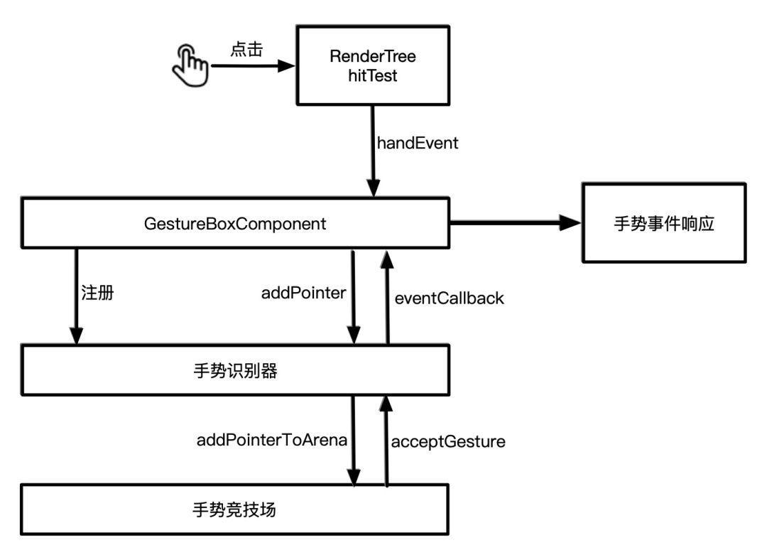 闲鱼上怎么玩小游戏,闲鱼里面的小游戏怎么玩