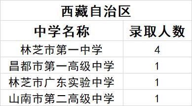 中北大学2021级新生来自哪些中学？统计数据来了
