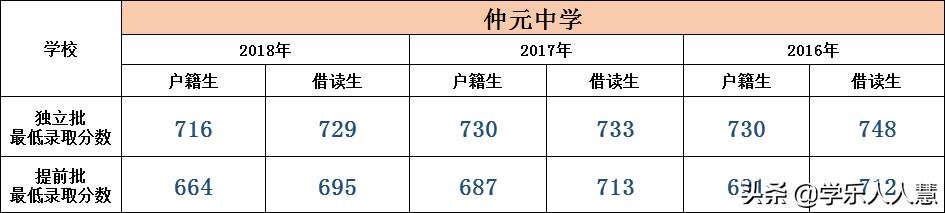 广州市省市属前十的初中排名,广州所有的小学名单