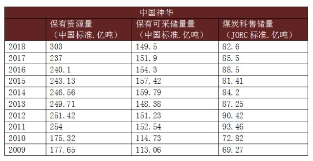 神华集团有多厉害,煤炭巨头中国神华到底有多厉害