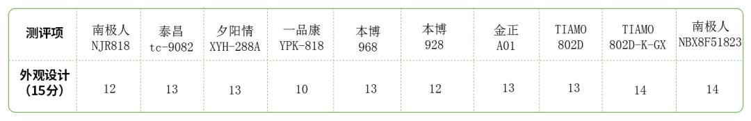 千元足浴盆推荐测评,推荐一款性价比高的足浴盆