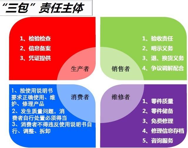 新车自燃后怎么维权,新车刚提车出现问题怎么补偿