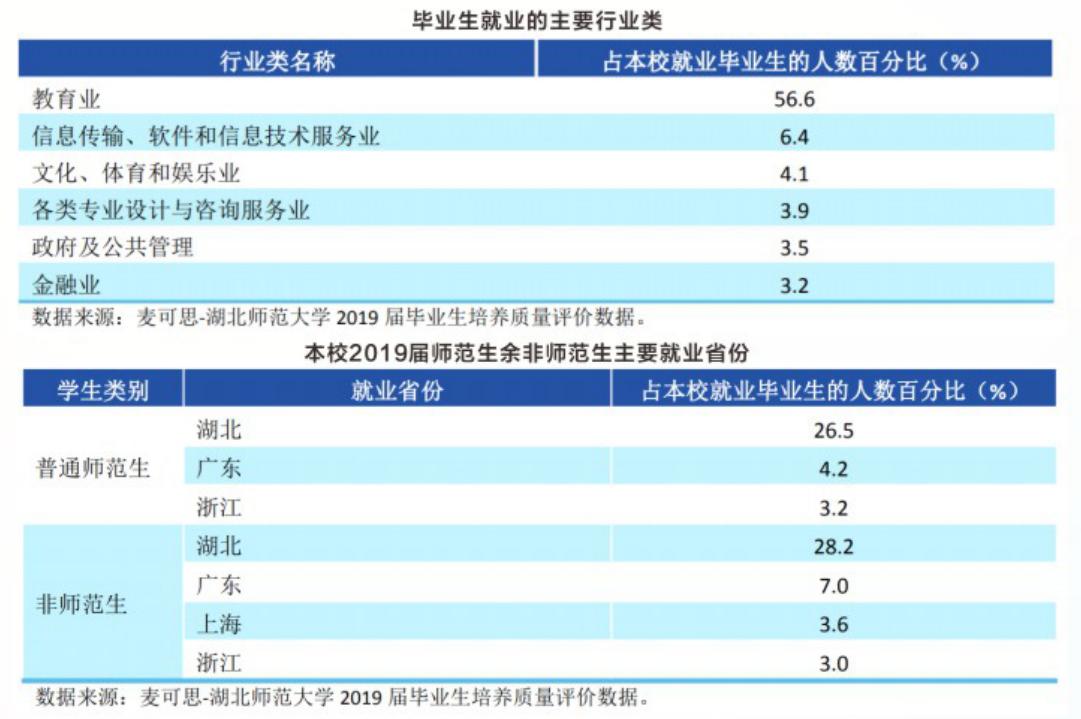 湖北师范大学，一所藏在童年记忆里的宝藏大学