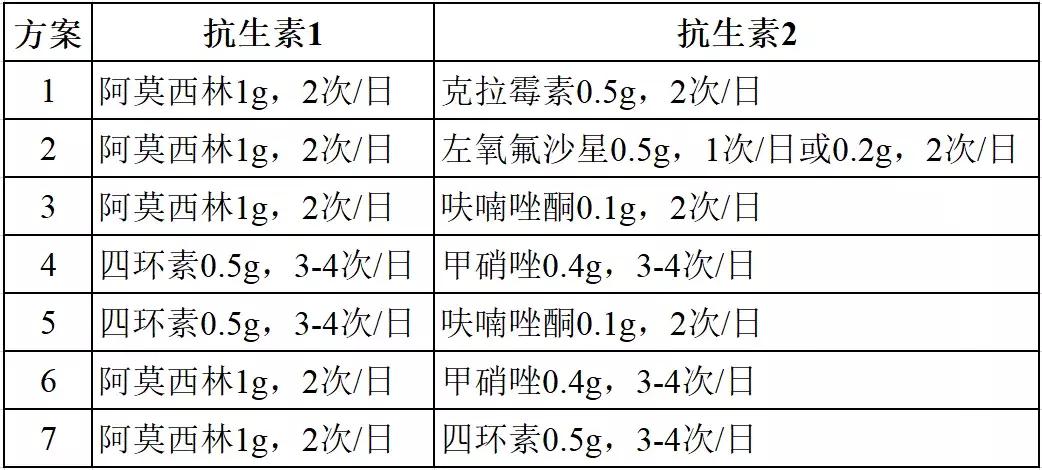 最新胃溃疡抑酸药物,治疗消化性溃疡五大类药物