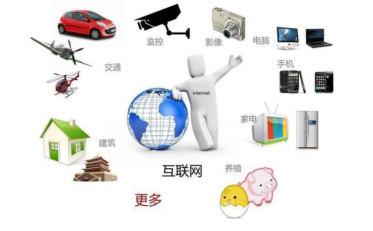 什么是互联网+大赛,什么是互联网卡