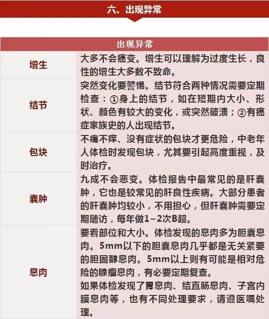体检不查不知道一查吓一跳,体检必须做的项目不花冤枉钱