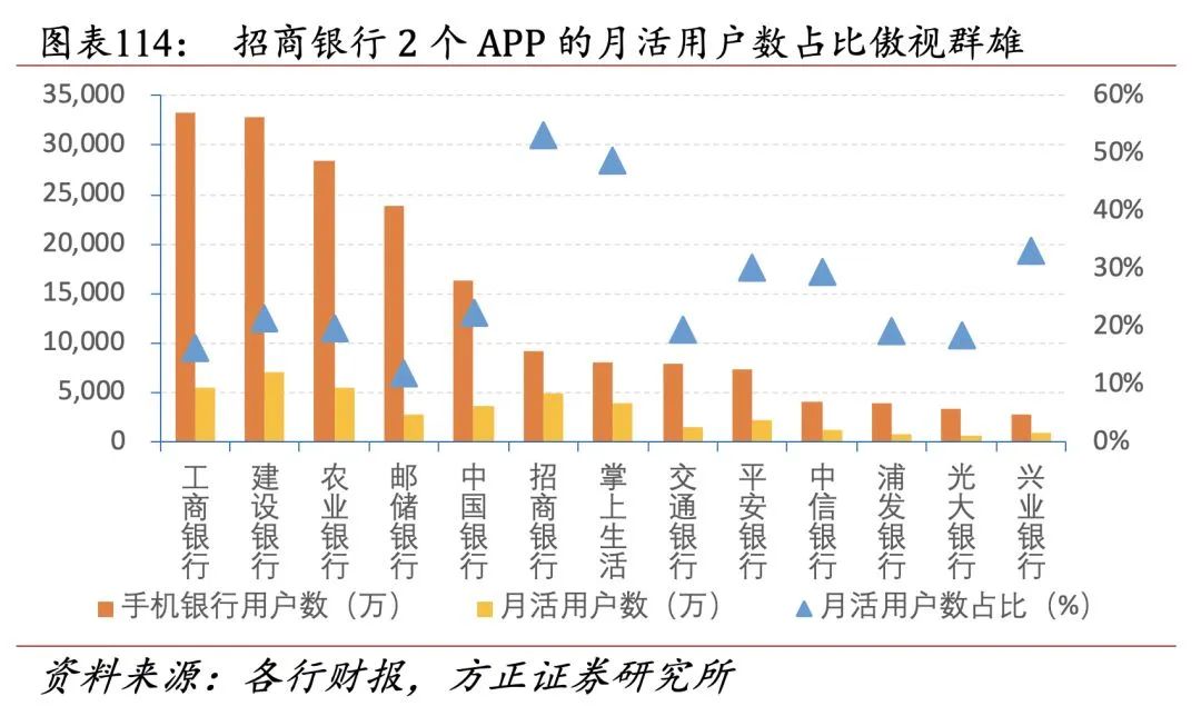 招行二十年转型路，过去、现状与未来