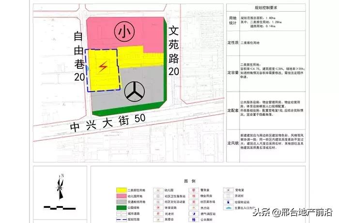最新邢台改造规划图,邢台市片区规划图