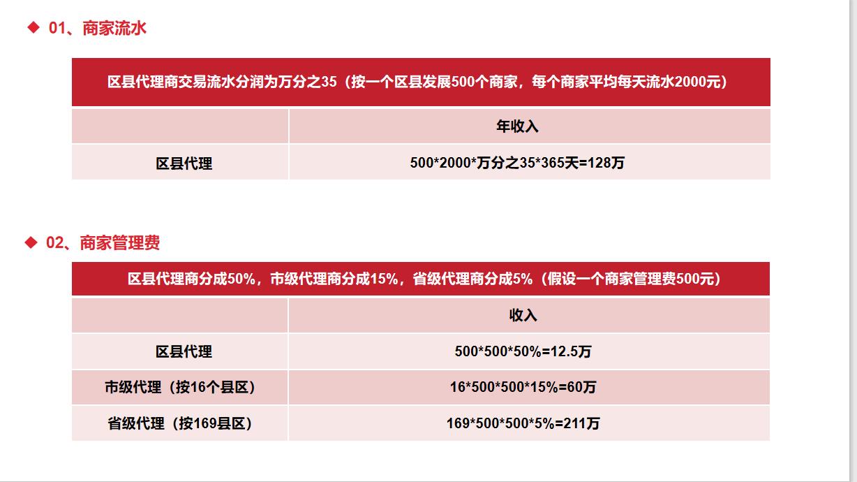 2020年最能赚钱的项目有哪些,什么项目赚钱比较有前景