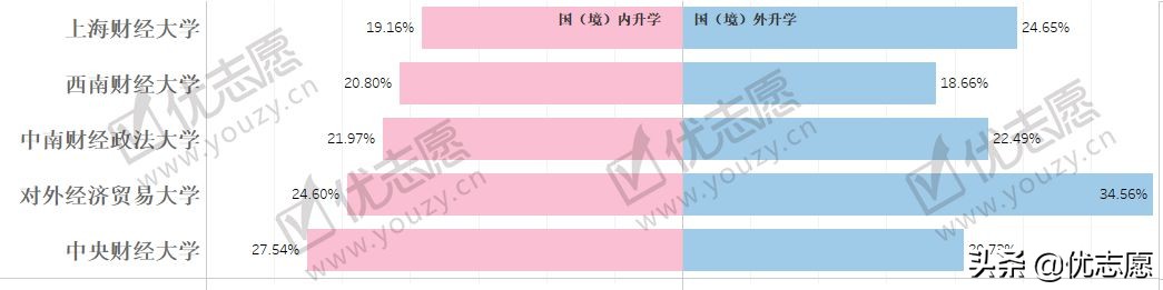 上海财大和复旦哪个好,上海财经类的院校有哪些
