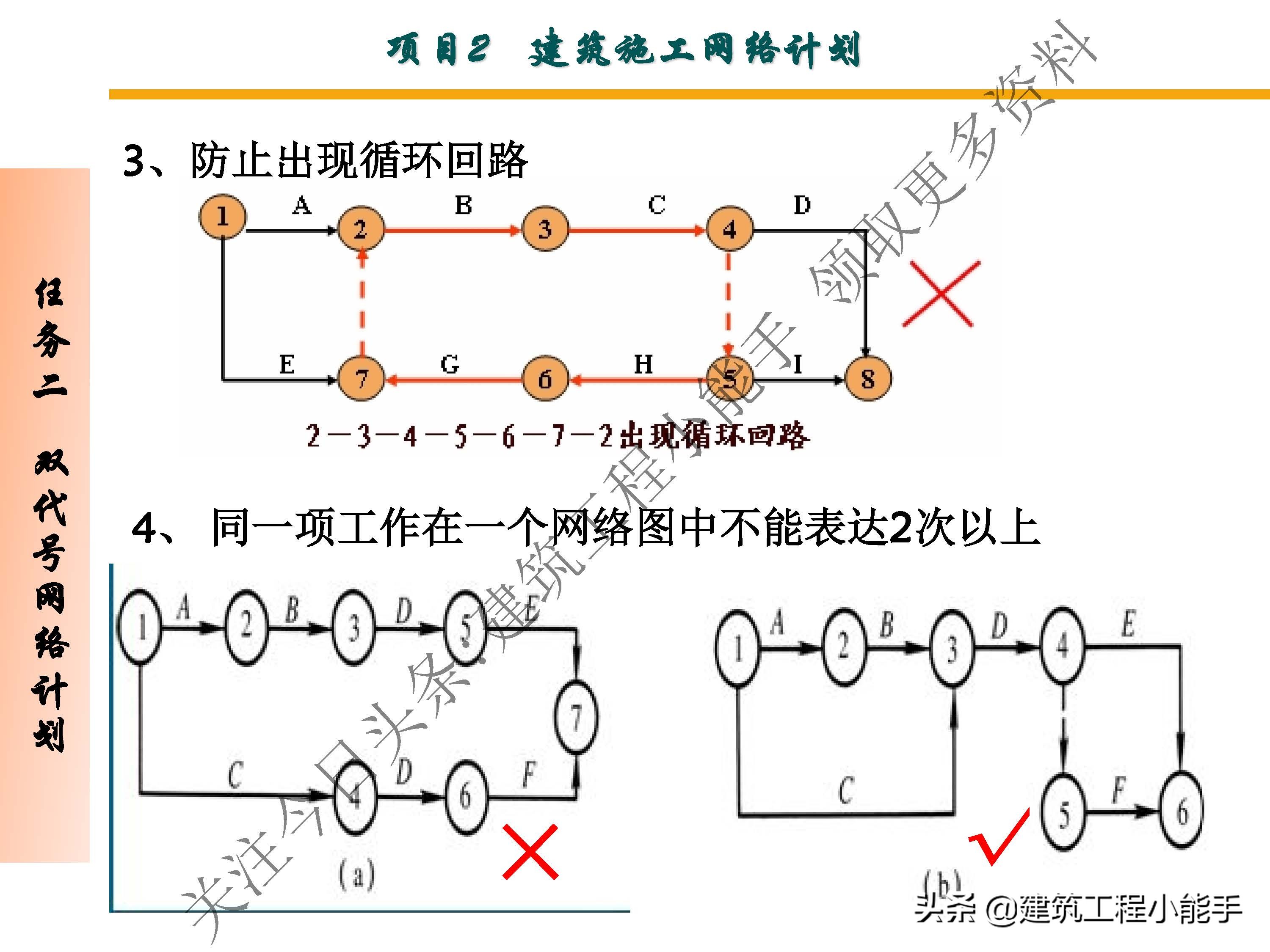 施工进度计划与资金使用计划,施工进度计划网络图怎么制作