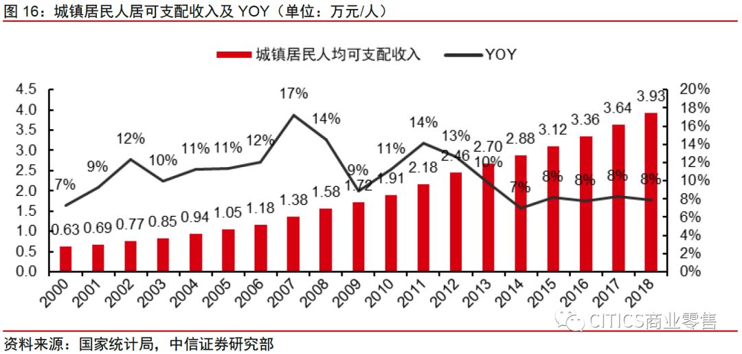 中信证券：拼多多、淘宝五维度对比分析