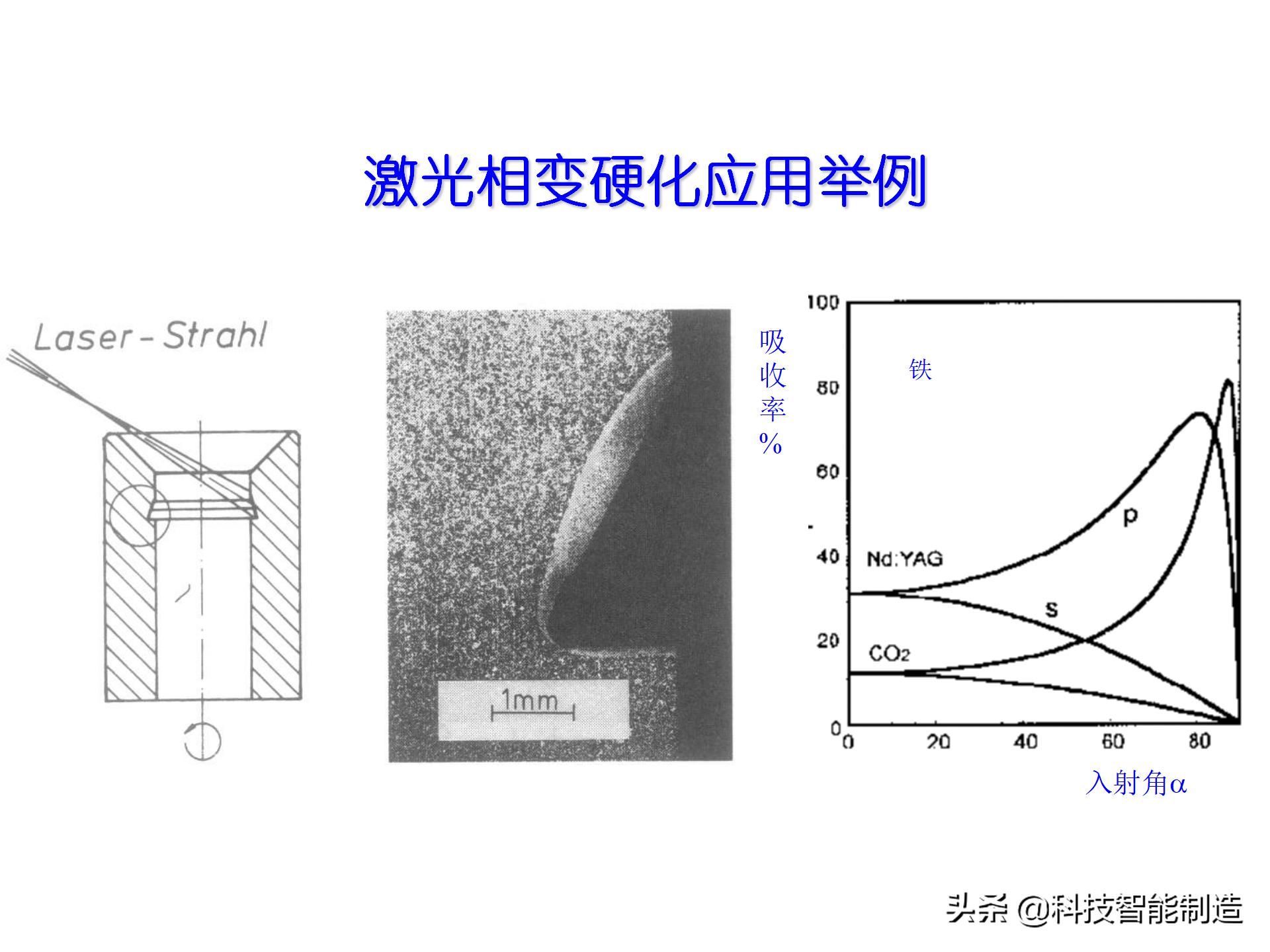 激光加工技术学什么,激光加工工艺