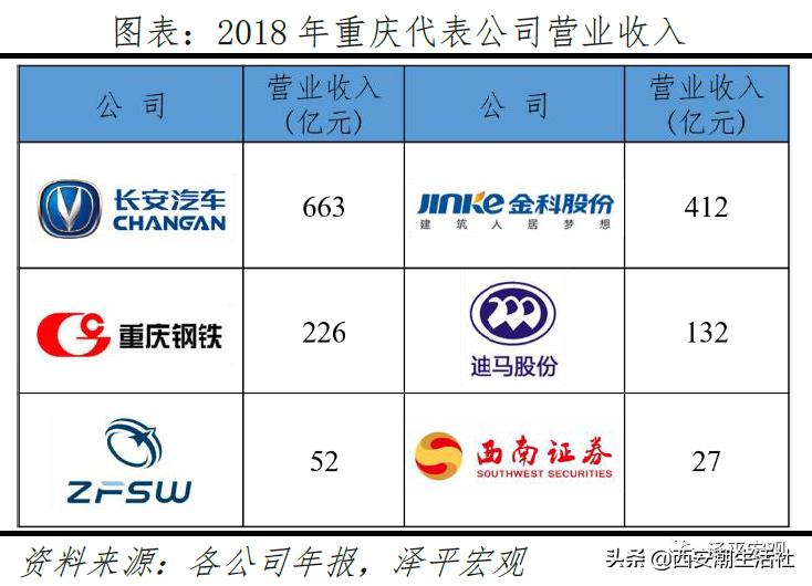 中国最具发展潜力的十大城市排名,中国最具发展潜力城市排行榜