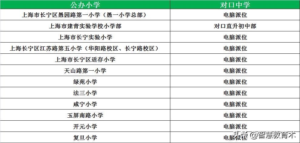 上海小学梯队排名和对口初中,上海16个区小学中学推荐