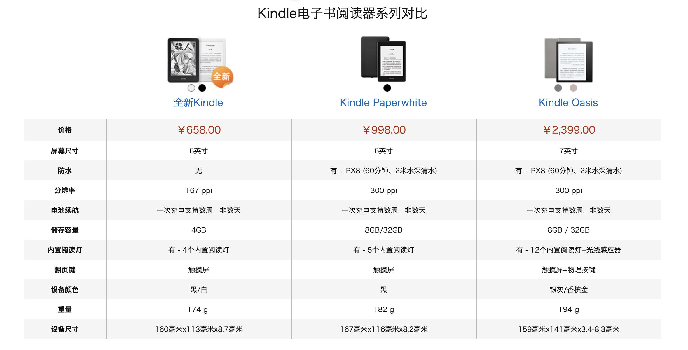 kindle有必要买阅读灯的版本吗,kindle还能升级吗