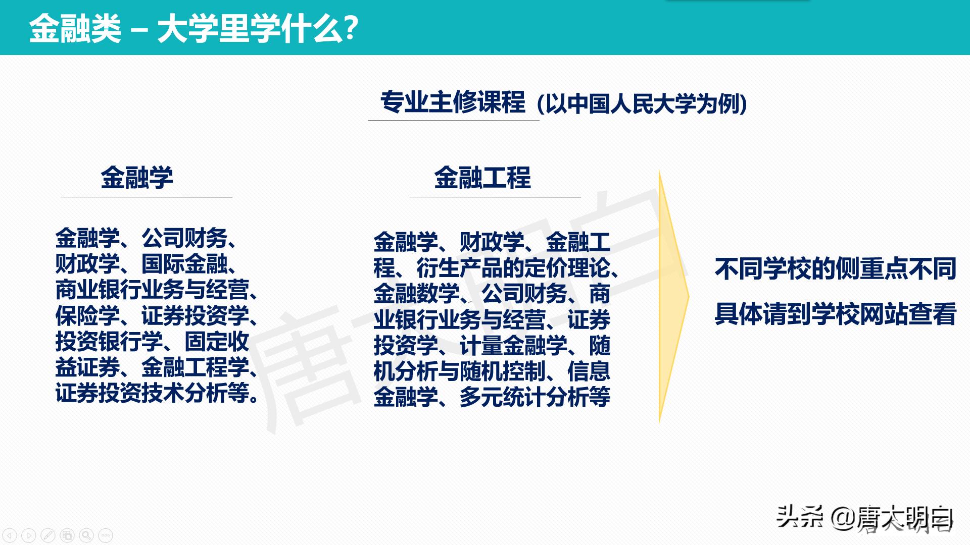 银行职员高考科目怎么选,银行职员高考怎么选