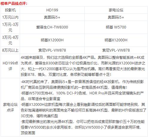家电论坛智能家居,家电论坛视频