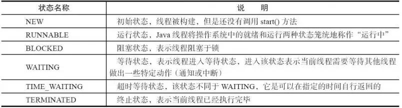 java的使用,java干货详解
