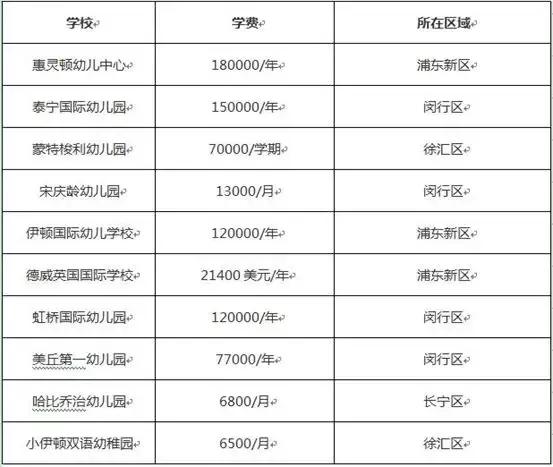 国内的贵族学校，并不是孩子最好的归宿