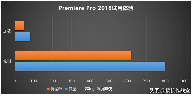屏幕经过专业校对，轻薄但性能强大的设计本都长什么样的