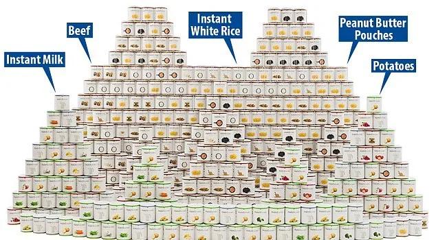 老外丧尸末日生存,老外看末日求生罐头