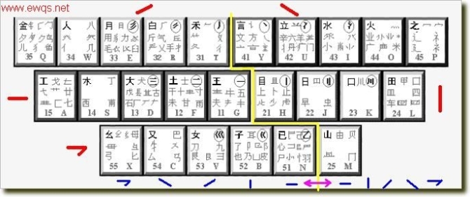 5分钟学会五笔不用背口诀,5分钟教会五笔视频
