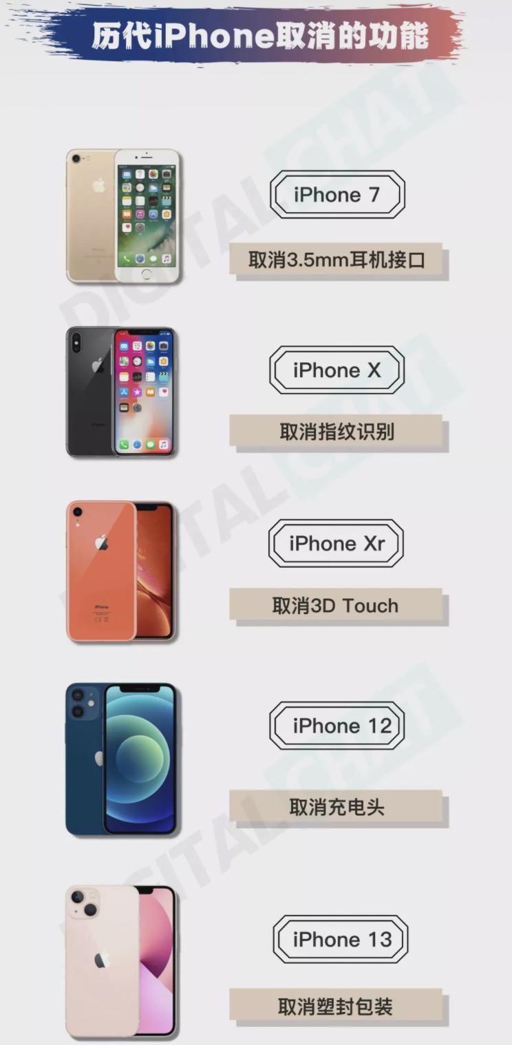 iphone13系列不可以用电信卡么,iphone13系列用不了电信了吗
