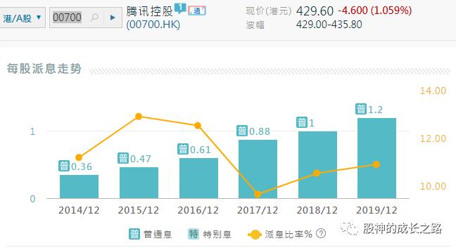 港股选股技巧视频,港股选股战法