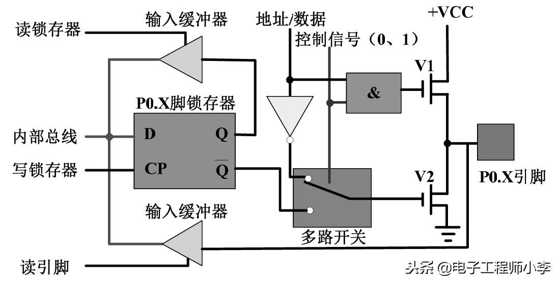51单片机有spi硬件吗,51单片机的硬件结构
