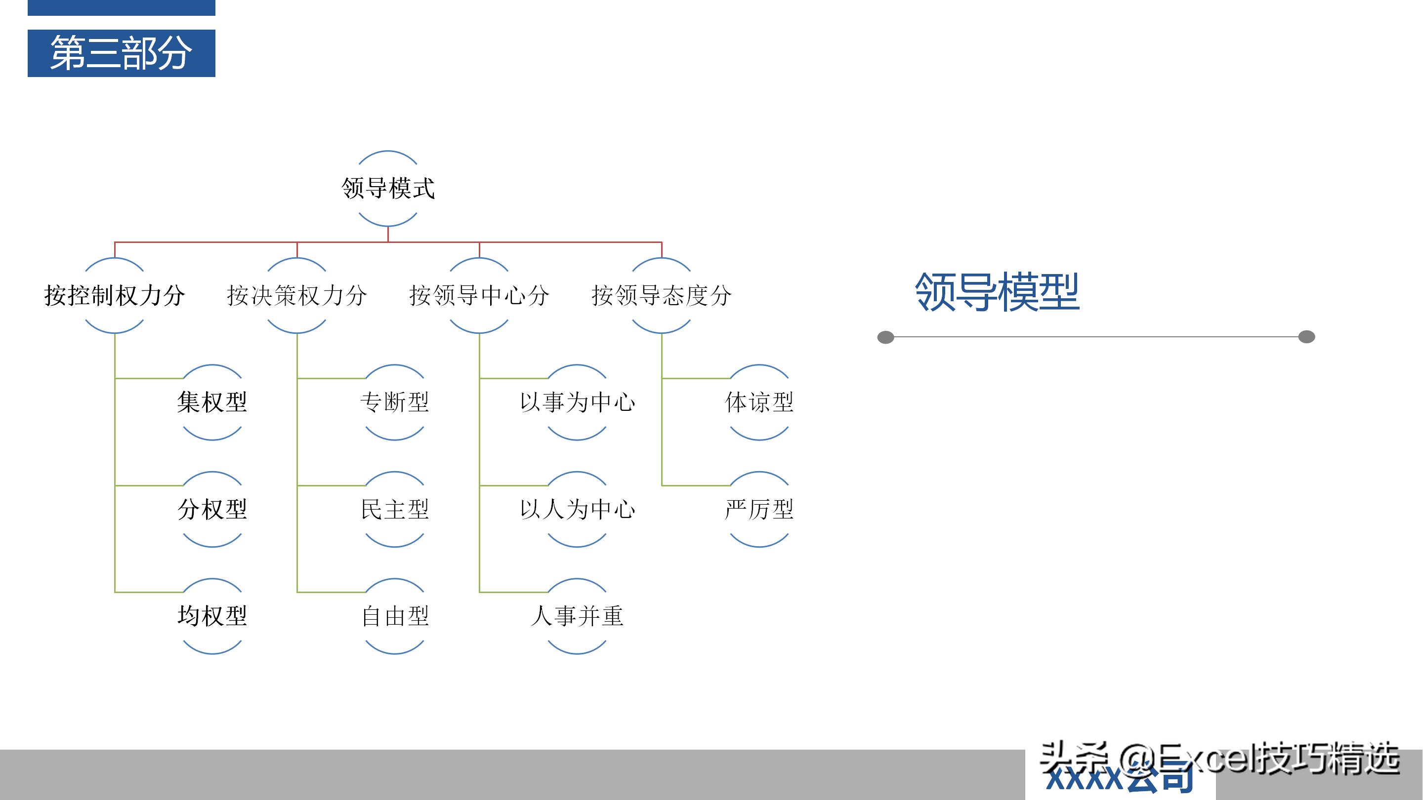 如何当好项目经理？推荐48页培训PPT，基础知识管理过程软实力