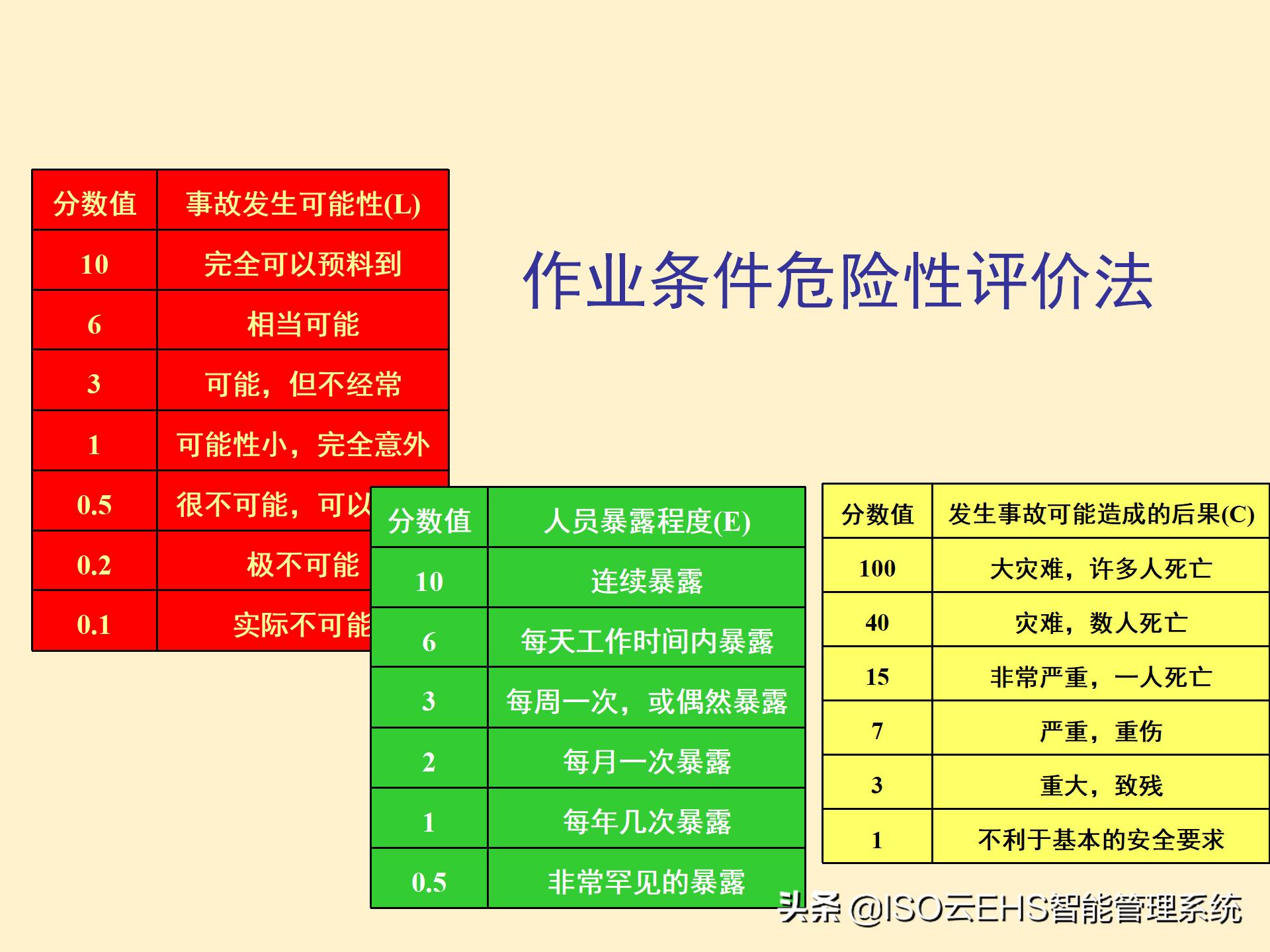 安全风险管理系统,安全风险管理师国家承认吗