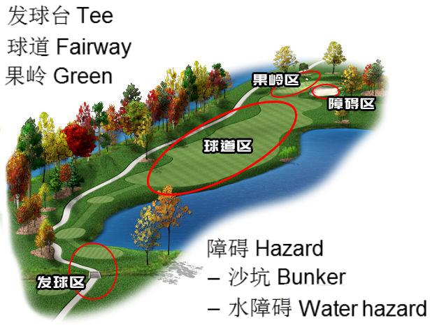 高尔夫的比赛规则,高尔夫术语ob是什么意思