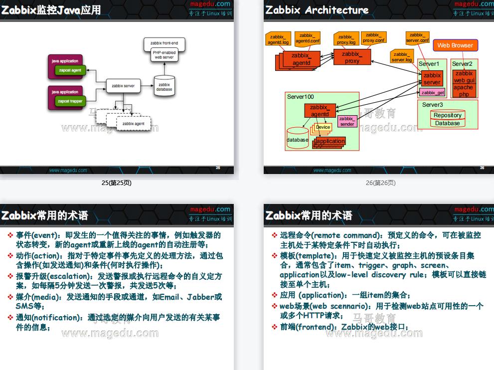 王牌监控：Zabbix从入门到精通，一份文档让你全面掌握