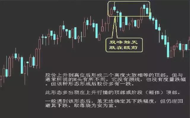 买入口诀大全100句,股票16种卖出技巧图解